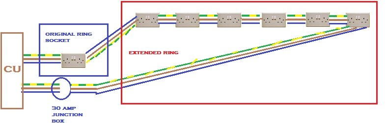 extended ring main.jpg