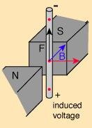 wire in magnetic field.jpg