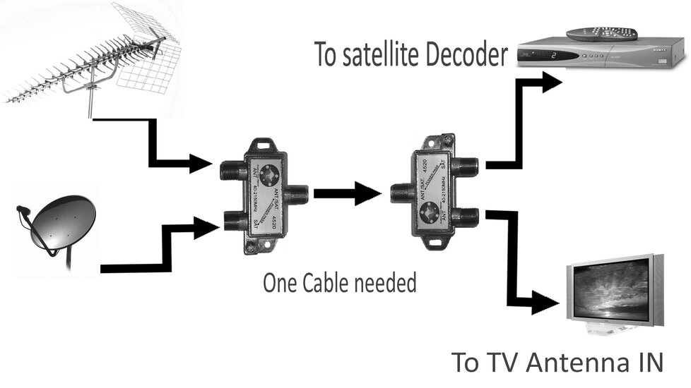 diplexer connection copy.jpg