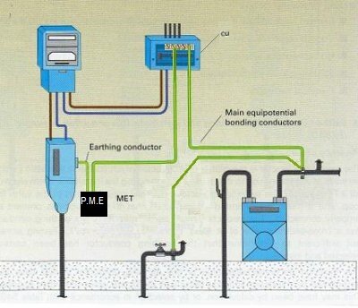 My Main Earth Bonding to Services.jpg