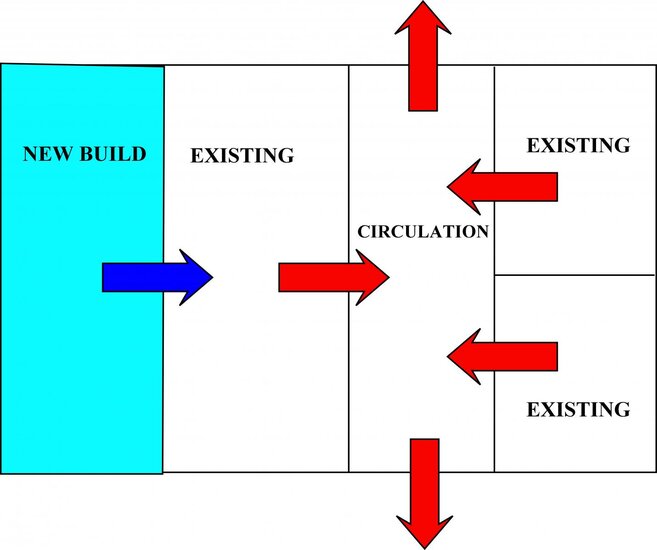 Circulation.jpg
