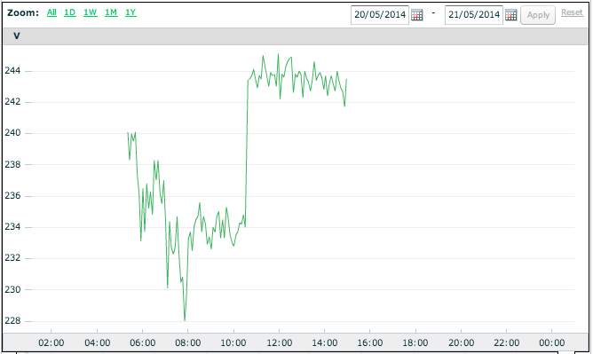 Screen Shot 2014-05-20 at 15.06.12.png