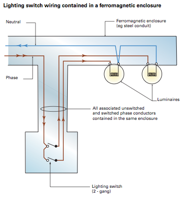 switch_drop_in_trunking.png
