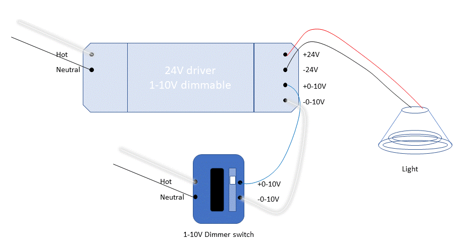 1 to 10V dimming.gif