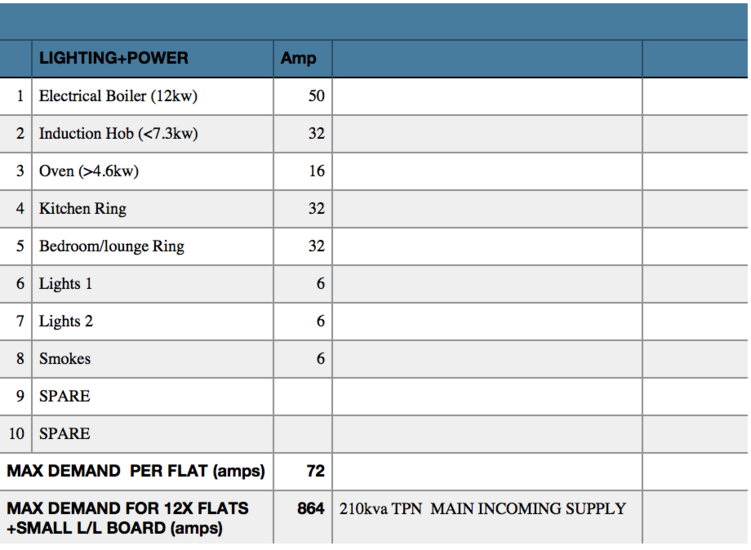 max demand for 12x all elec flats Screen Shot 2018-09-17 at 9.12.58 pm - EletriciansForums.net