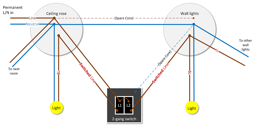 2 - Sharing Line in Switch.png