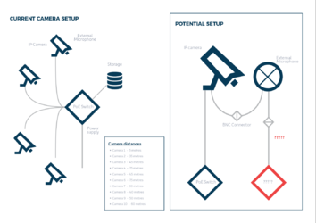 Multiple audio devices to IP cameras Current setu - EletriciansForums.net