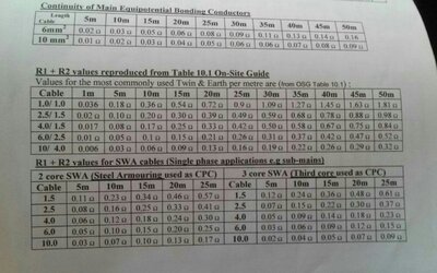 Expected circuit length (R1+R2) e432b9e278d09c539438896dbd0daa01 - EletriciansForums.net