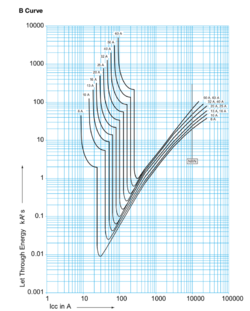 Hager-B-curve-MCB.png Hager-B-curve-MCB.png