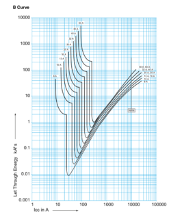 Length of cable Hager-B-curve-MCB - EletriciansForums.net