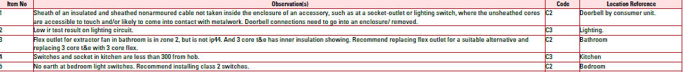 EICR_observations.jpg EICR_observations.jpg