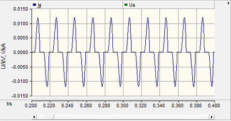 EV-charger-AC-voltage-and-current-waveform.png