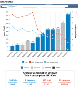 ElectricUsage.png
