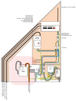 Earthing on TNCS 1620170241894 - EletriciansForums.net