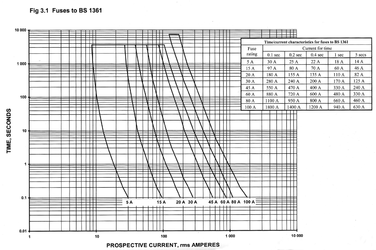 Curve-BS1361.png