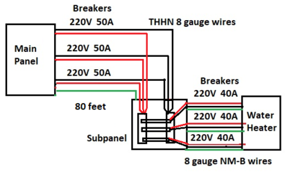 Paralleling 8-gauge wires to a 220V Subpanel for Tankless Water Heater 1659636158055 - EletriciansForums.net