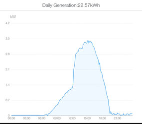 solar-power bump.jpg solar-power bump.jpg