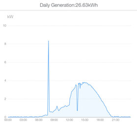 Strange power usage 4.jpg