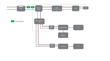 Solar Logical diagram.jpg Solar Logical diagram.jpg