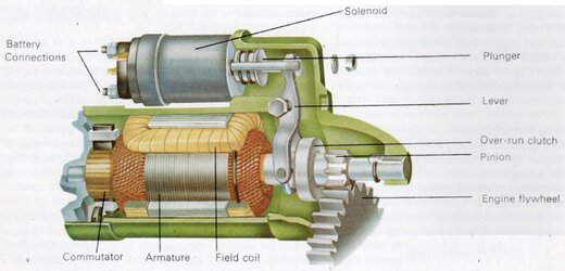 Exploded-Diagram-Of-A-Pre-Engaged-Starter-Motor.jpg