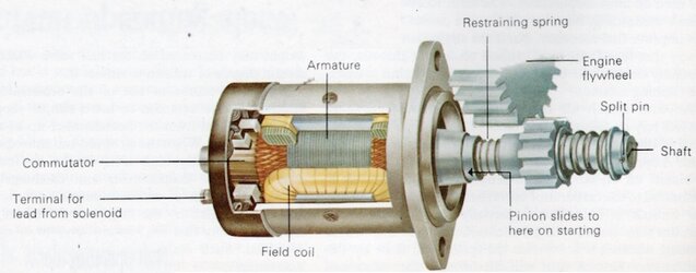 Exploded-Diagram-Of-An-Interia-Starter-Motor-.jpg