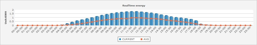 6kWp east west).jpg