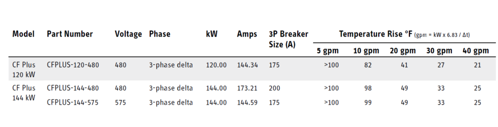 144kw heater.PNG