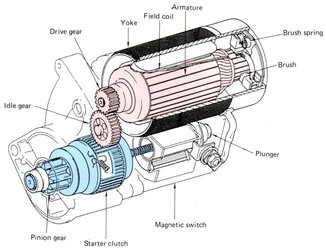 Reduction_Starter_Motor_Diagram.jpg