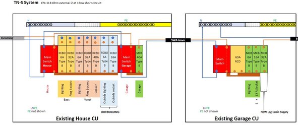 2 x main switch - House and Garage.JPG