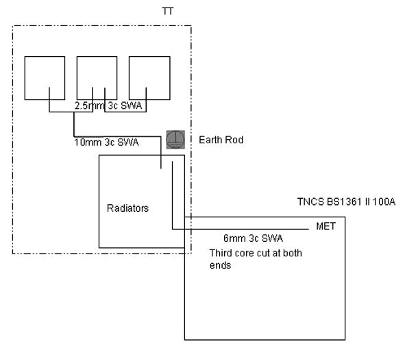 Mixed Earthing.jpg Mixed Earthing.jpg