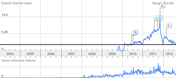solar-PV-trend-longterm.gif