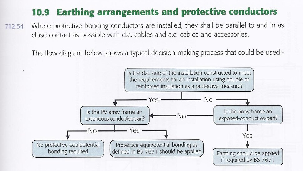 GN7 earthing decision tree.jpg