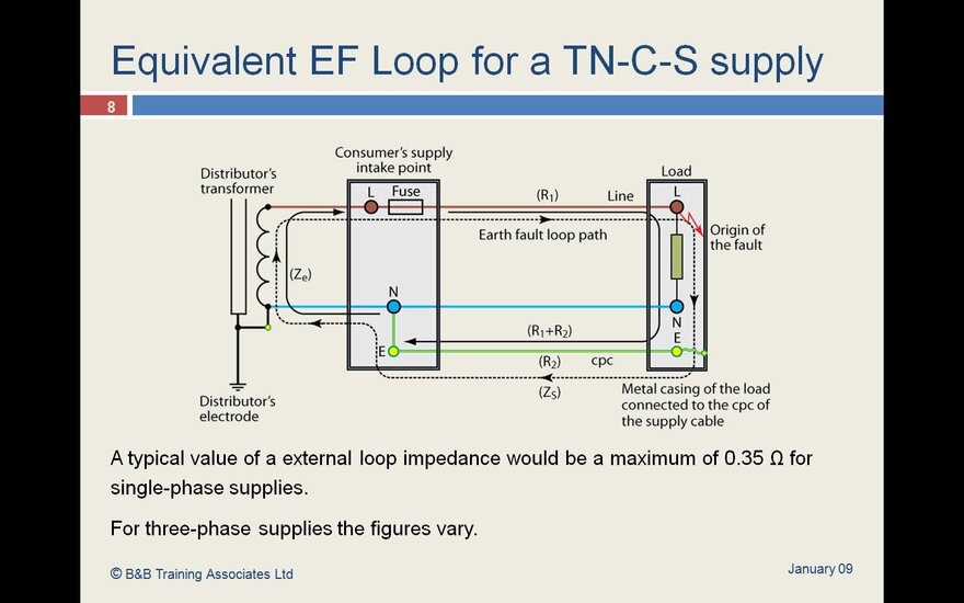TNC-S EFLP.jpg
