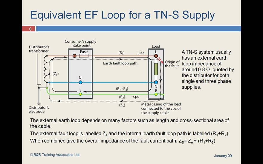TN-S EFLRP.jpg