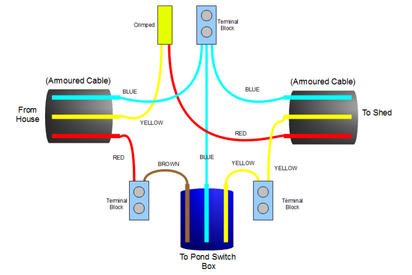 Three-way+Junction+Cabling.PNG